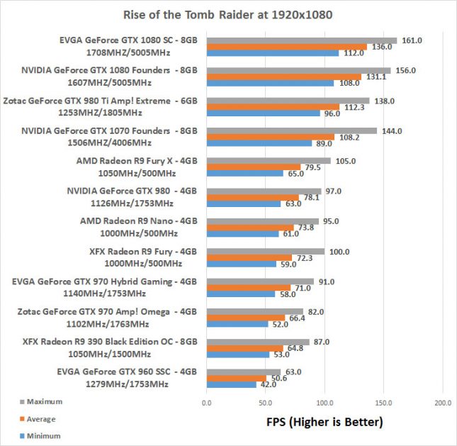 evga-1080-rotr-1080p