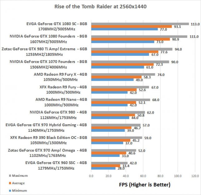 evga-1080-rotr-2k