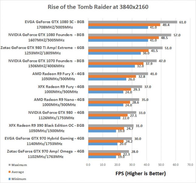 evga-1080-rotr-4k