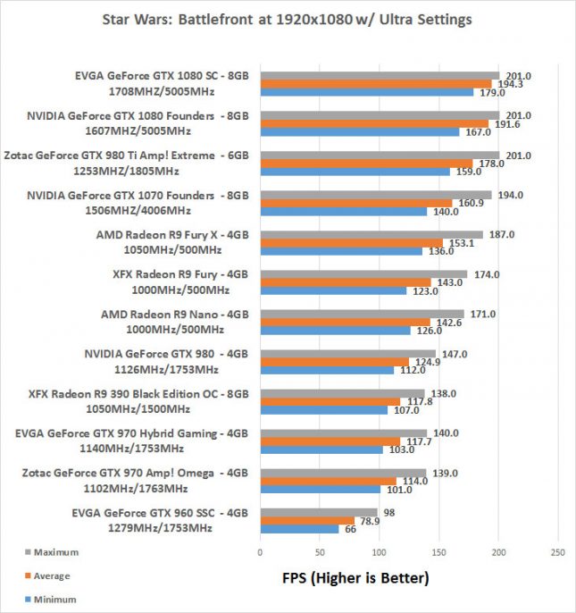 evga-1080-star-1080p