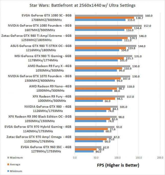 evga-1080-star-2k