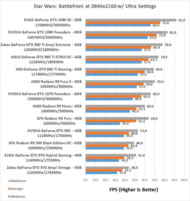 evga-1080-star-4k