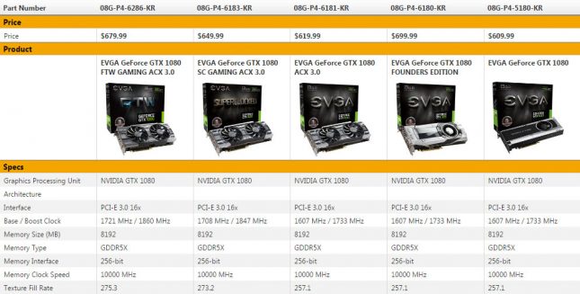 EVGA GeForce GTX 1080 Series