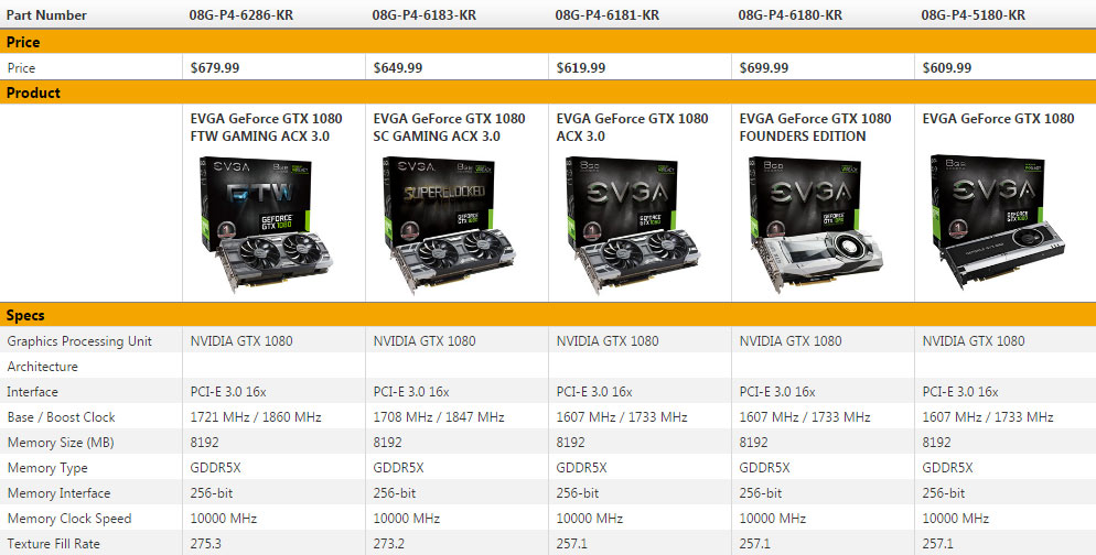 EVGA GeForce GTX 1080 SC Gaming ACX 3.0 Video Card Review - Legit