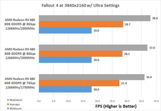 fallout-4k-mem