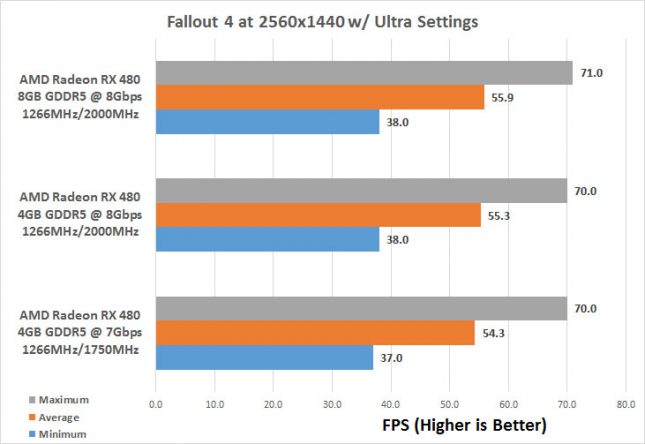 fallout4--2k-vram