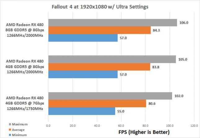 fallout4-vram