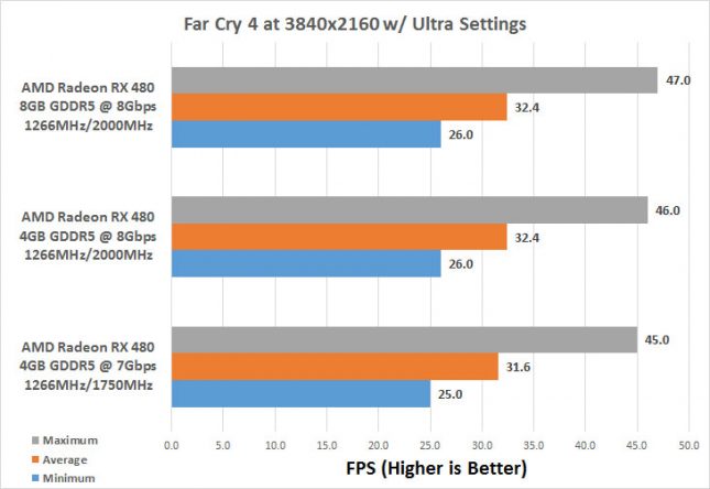 farcry4-4k