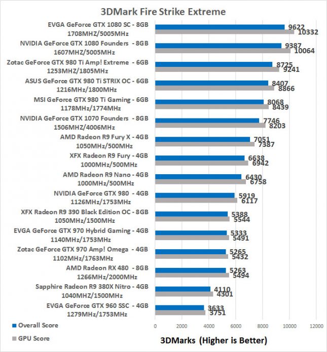 Radeon RX 480 3DMark Fire Strike Extreme