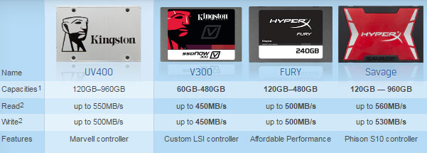 Kingston UV400 480GB TLC SSD Review Legit Reviews