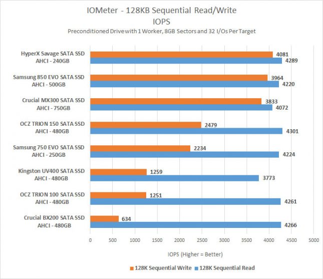 mx300-128kb-iops