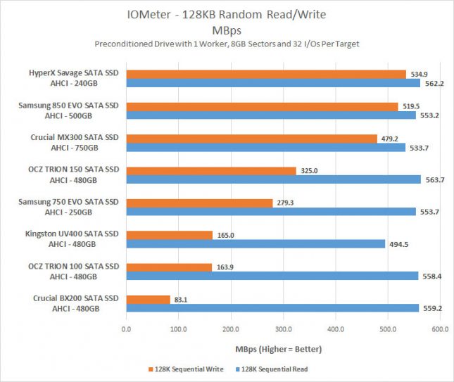 mx300-128kb-mbps