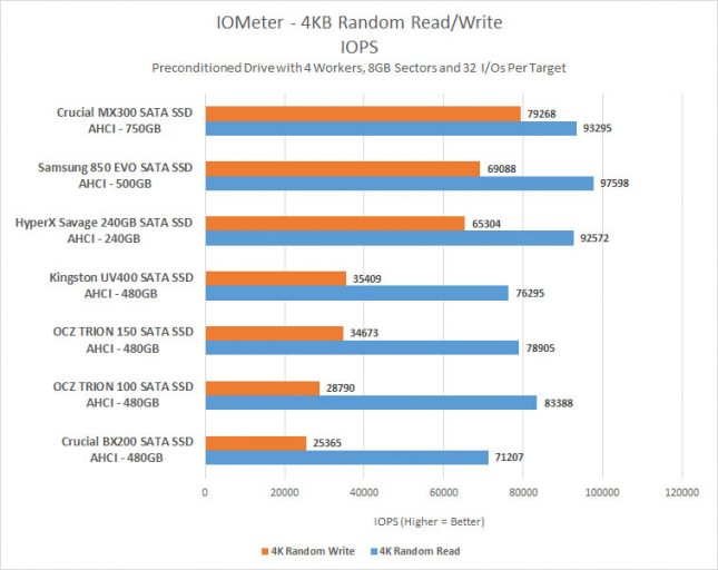 mx300-4kb-iops