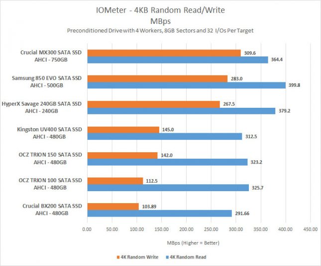 mx300-4kb-mbps