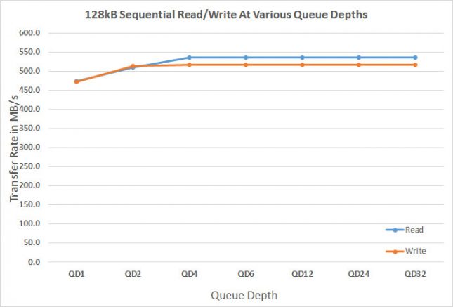 mx300-queue-depth-testing