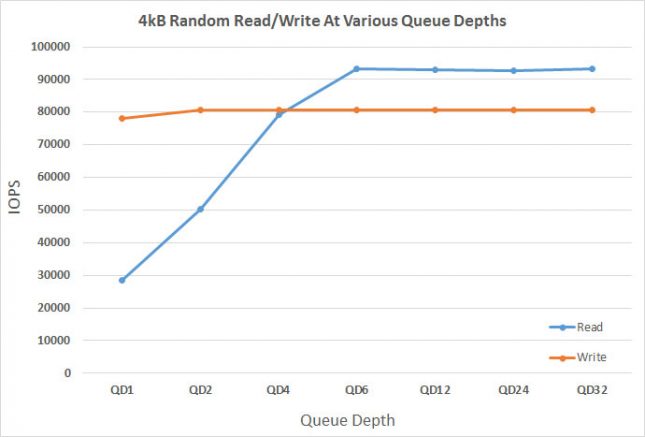 mx300-queue-depth-testing2