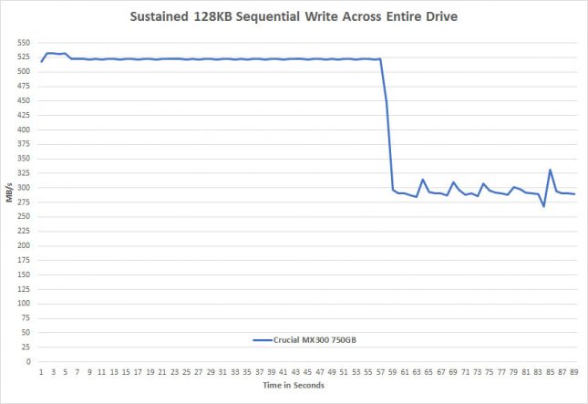 Crucial MX300 Sustained Writes