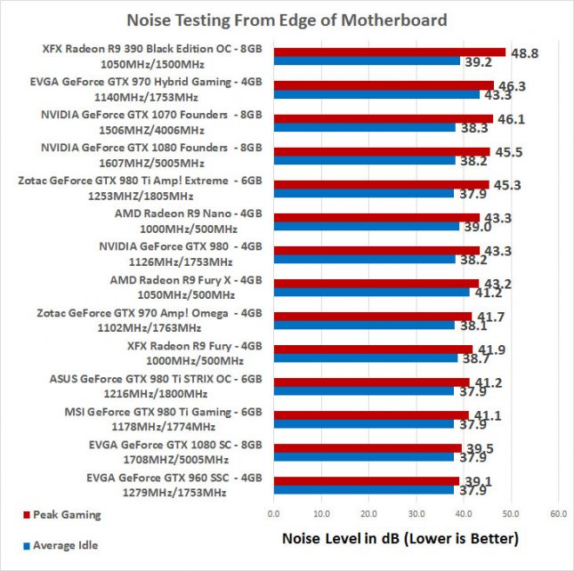 noise-evga-1080