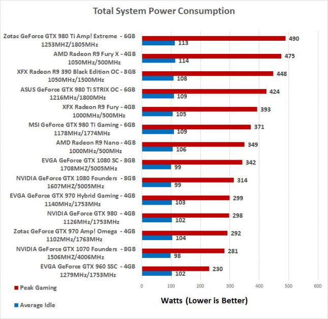 power-evga-1080