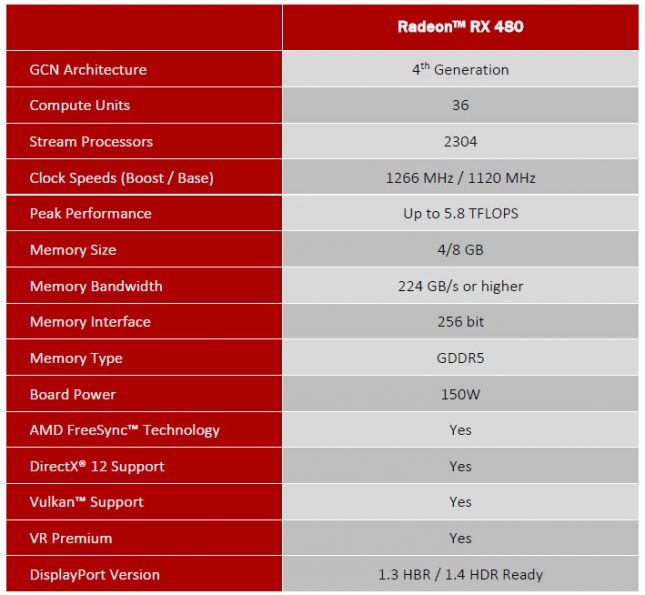 Radeon RX 480 Specs