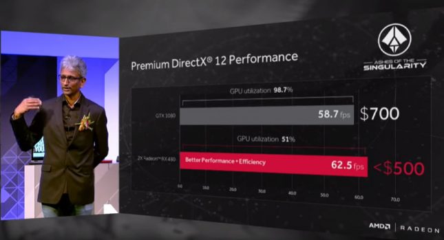 Radeon RX480 Crossfire