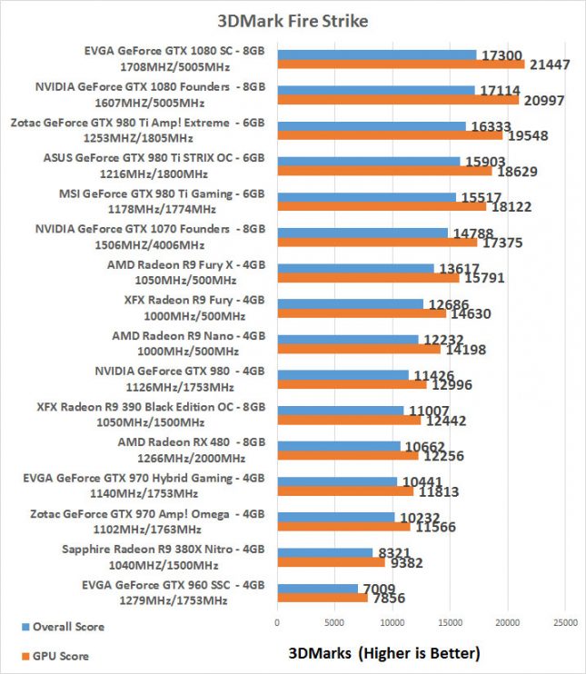 Radeon RX 480 3DMark Fire Strike
