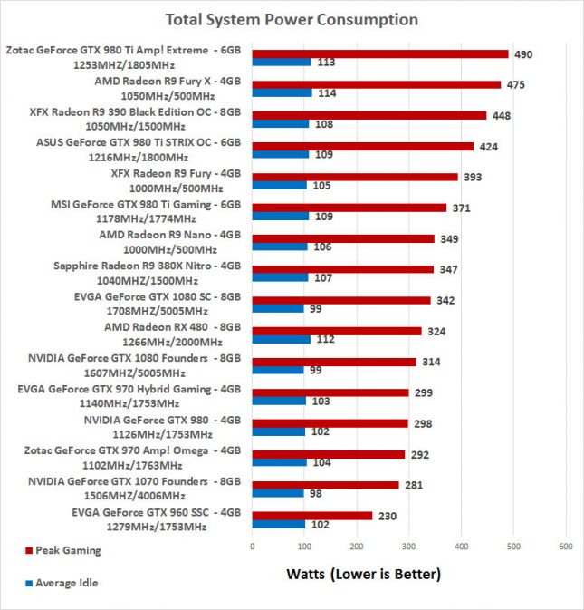 rx480-power