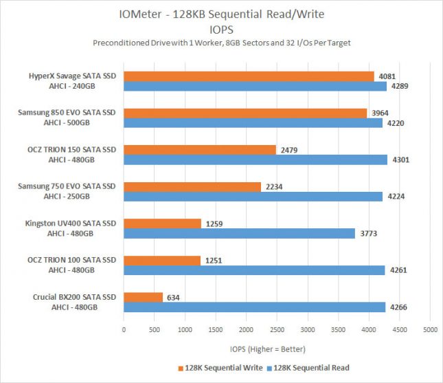 seq-iops