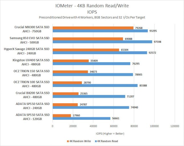 sp550-4k-iops