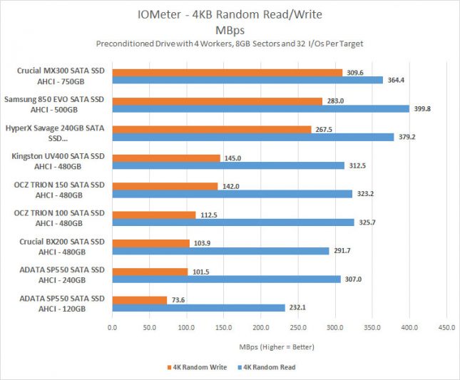 sp550-4k-mbps