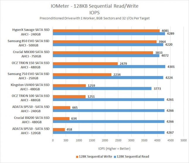 sp550-seq