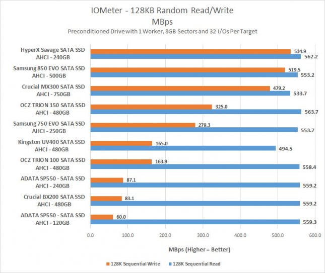 sp550-seq-mbps