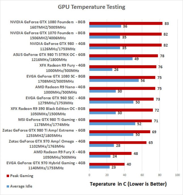 temp-testing-evga