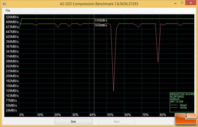 Kingston UV400 480GB ASSSD Compression Benchmark