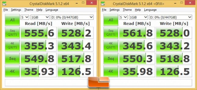 Kingston UV400 480GB CrystalDiskMark Benchmark