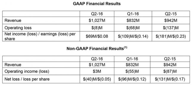 2q2016-gaap-nongaap