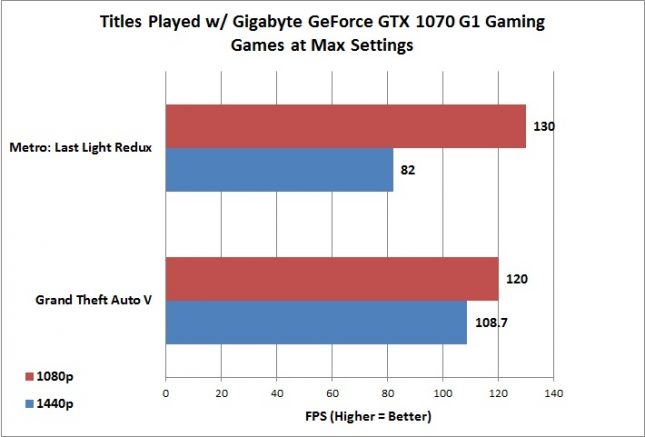 Acer Predator XB271HU - Gaming