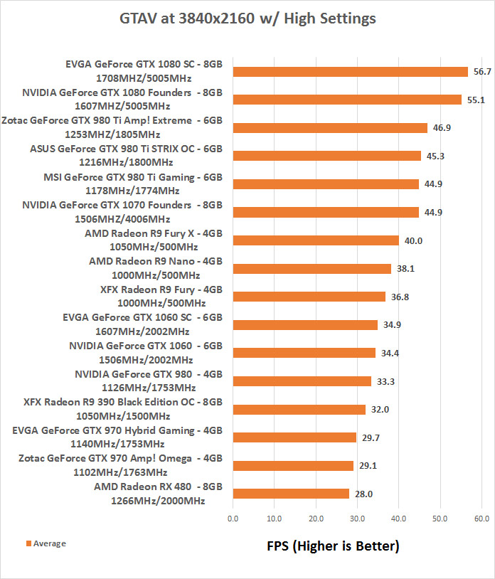 punktum Påstået kvælende NVIDIA and EVGA GeForce GTX 1060 Video Card Review - Page 5 of 14 - Legit  Reviews