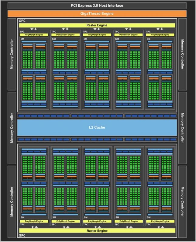GP106 Pascal Block Diagram