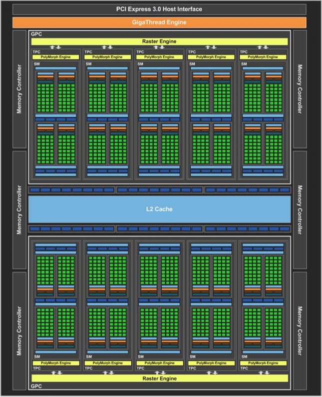 GP106 Pascal Block Diagram