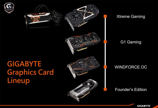 Gigabyte 1080 GPU Lineup