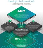 ARM Acquired By SoftBank