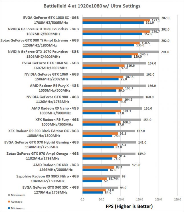 bf4-1080