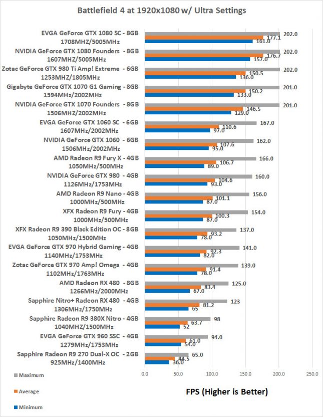 bf4-1080p-rx480