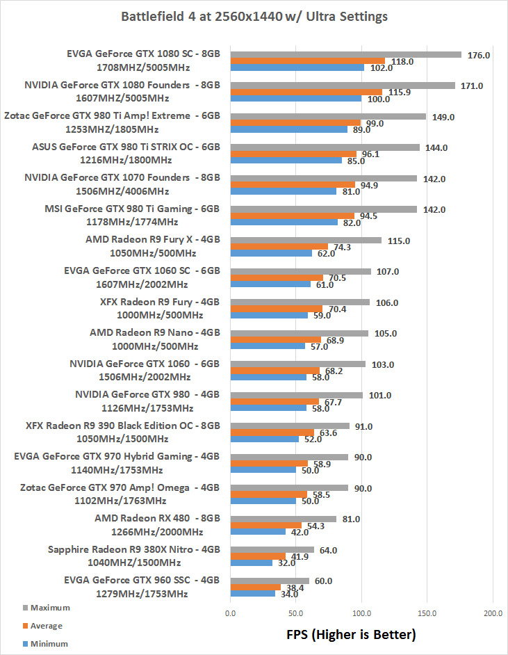 tofu champion Gooey NVIDIA and EVGA GeForce GTX 1060 Video Card Review - Page 3 of 14 - Legit  Reviews