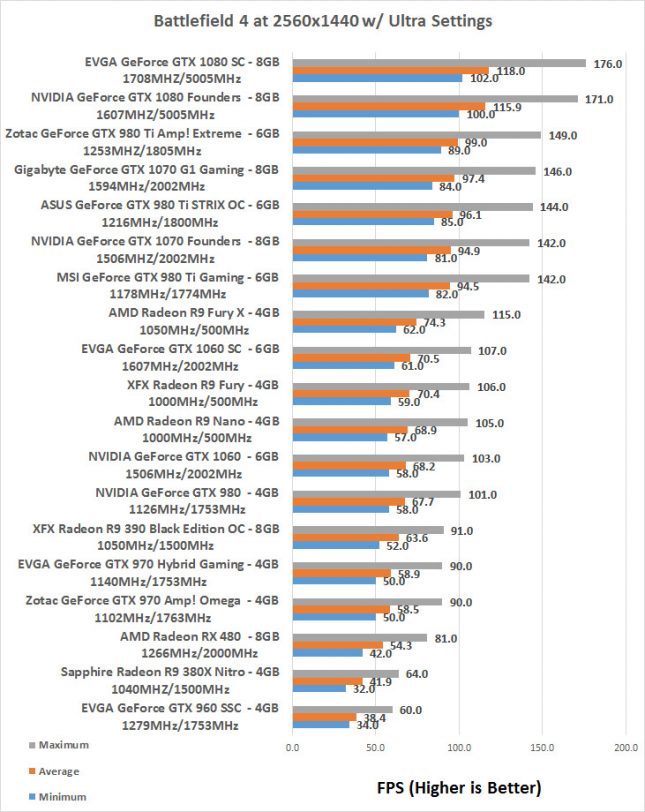 bf4-2k