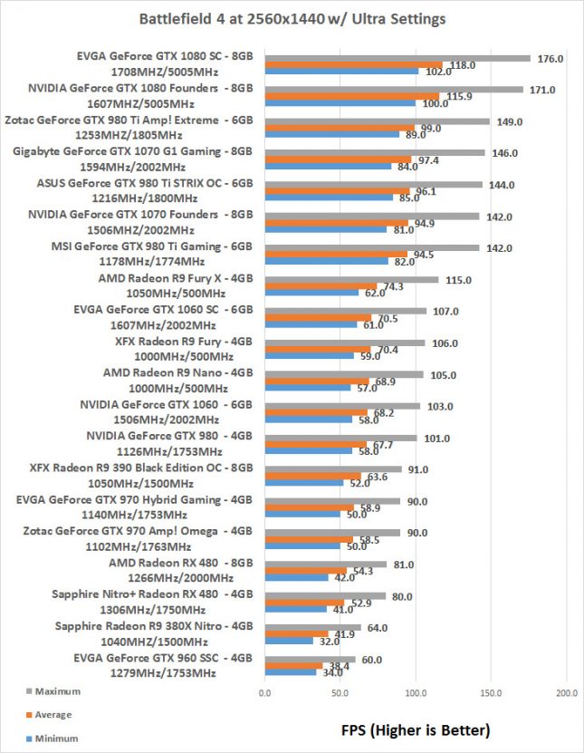 bf4-2k-rx480