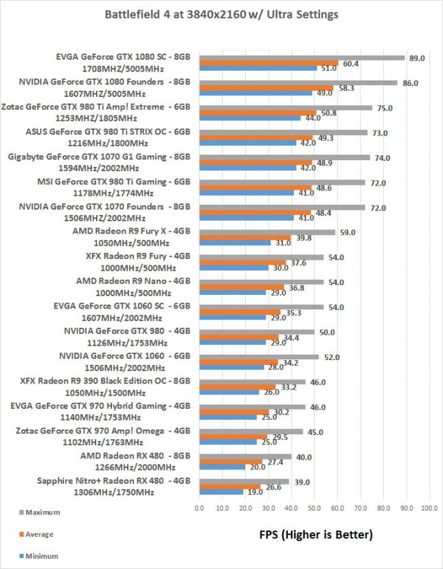 bf4-4k-rx480