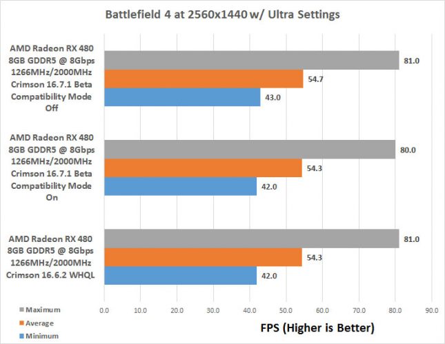 bf4-driver-1440