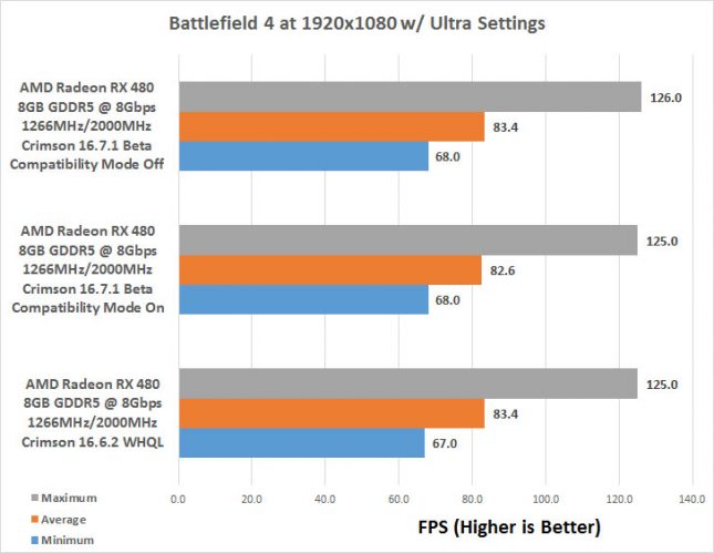 bf4-driver